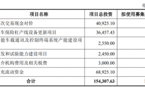 渤海汽车，重大资产重组出炉！