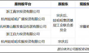 宗馥莉“切割”娃哈哈，千亿价值品牌何去何从？
